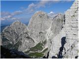 Pecol - Špik nad Nosom / Foronon del Buinz